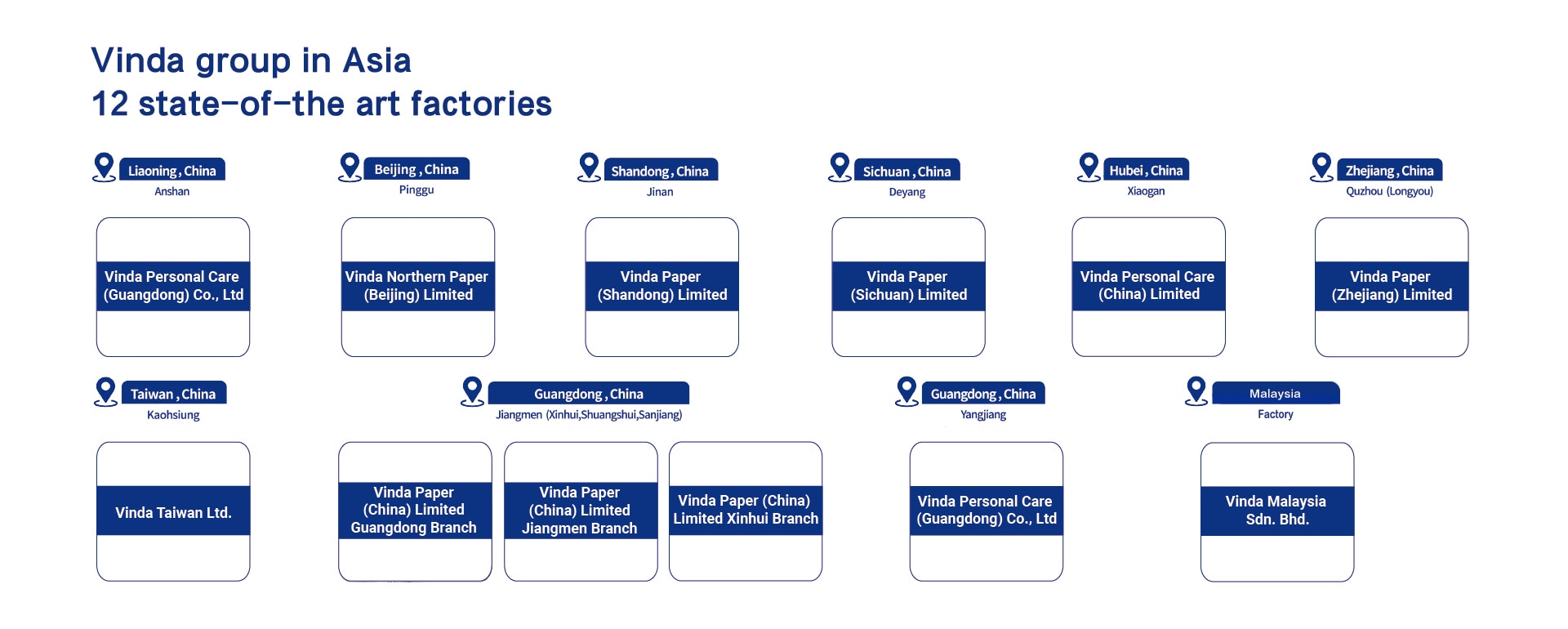 13 Production Bases